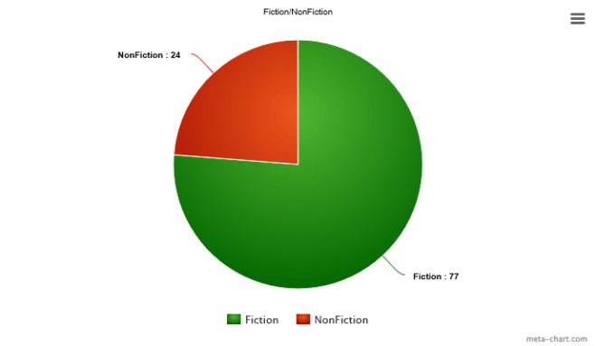 2016-fiction-nonfiction